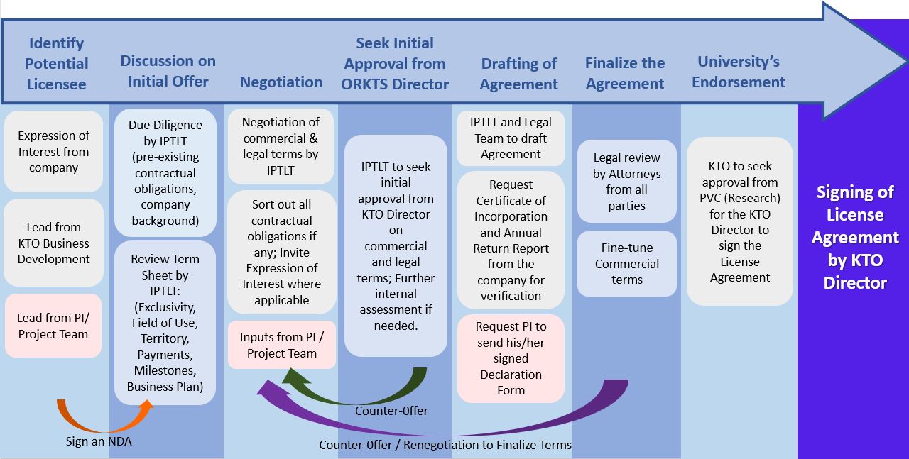 Website revised Fig4