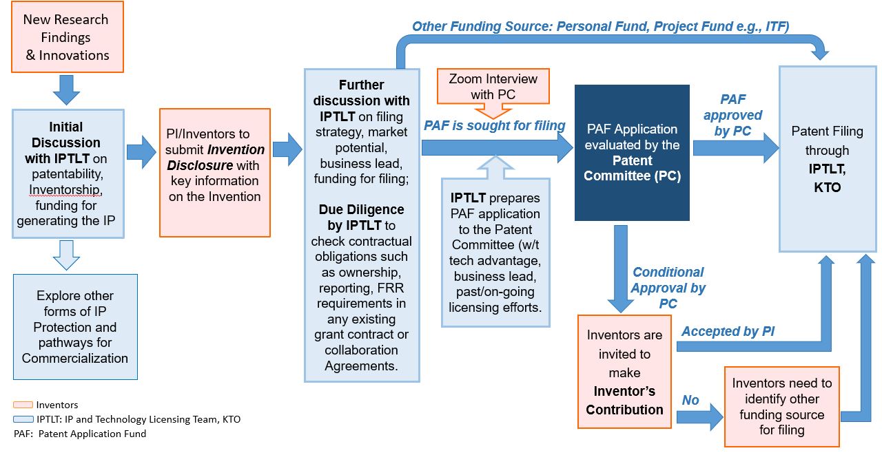 Website revised Fig5.1